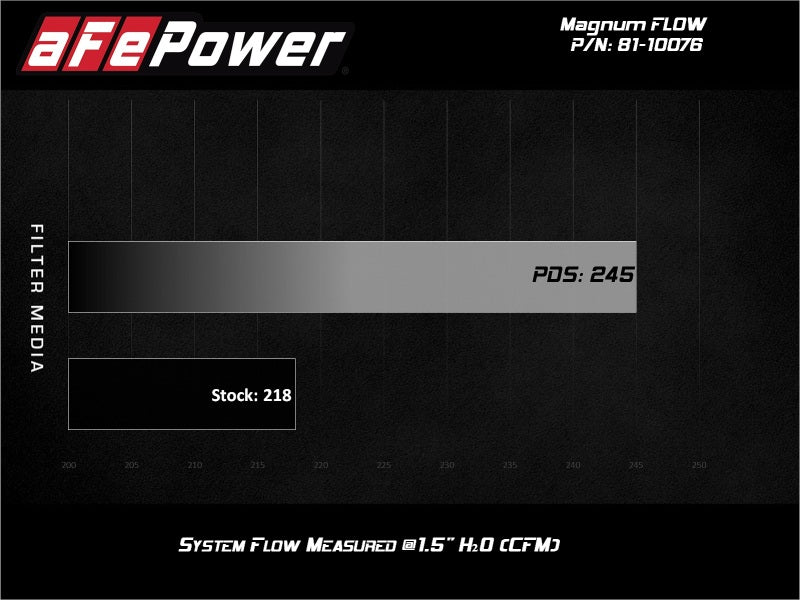aFe Aries Powersports Pro Dry S Air Filter 17-20 Can-Am SxS Maverick X3 1000cc - Burkken Auto Parts