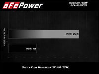 aFe Aries Powersports Pro Dry S Air Filter 17-20 Can-Am SxS Maverick X3 1000cc - Burkken Auto Parts