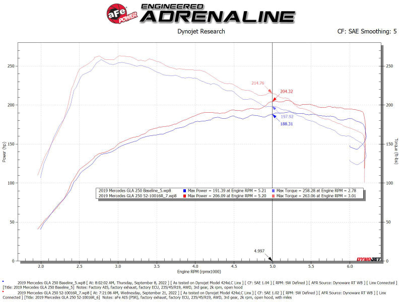 aFe Rapid Induction Pro 5R Cold Air Intake System 14-19 Mercedes-Benz CLA250 L4-2.0L (t) - Burkken Auto Parts