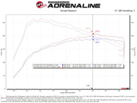 aFe Rapid Induction Pro 5R Cold Air Intake System 14-19 Mercedes-Benz CLA250 L4-2.0L (t) - Burkken Auto Parts