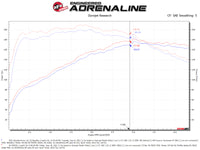 aFe 18-21 Hyundai Kona L4-1.6L (t) Takeda Momentum Cold Air Intake System w/ Pro Dry S Media - Burkken Auto Parts