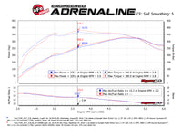 aFe 15-24 Ford F-150 EcoBoost V6 2.7L/3.5L (tt) Quantum Cold Air Intake System w/ Pro DRY S Filter - Burkken Auto Parts
