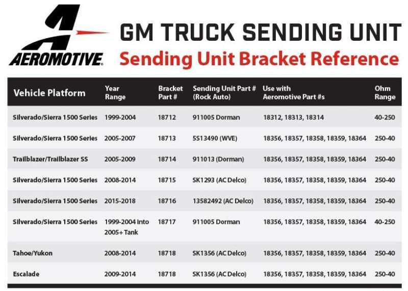 Aeromotive 05-18 Chevrolet Silverado 340 Dual Drop-In Phantom System - Burkken Auto Parts