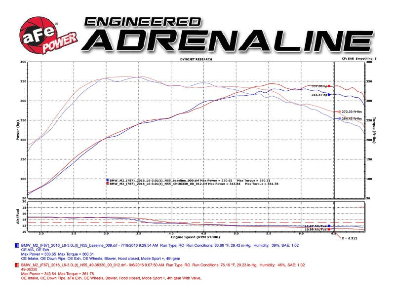 aFe 16-18 BMW M2 L6-3.0L MACH Force-Xp 3in to 2.5in 304 SS Cat-Back Exhaust System-Quad Polish Tips - Burkken Auto Parts