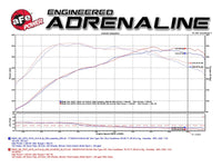 aFe 16-18 BMW M2 L6-3.0L MACH Force-Xp 3in to 2.5in 304 SS Cat-Back Exhaust System-Quad Polish Tips - Burkken Auto Parts
