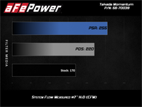 aFe 15-19 Subaru Outback H4-2.5L Takeda Momentum Cold Air Intake System w/ Pro 5R Media - Burkken Auto Parts
