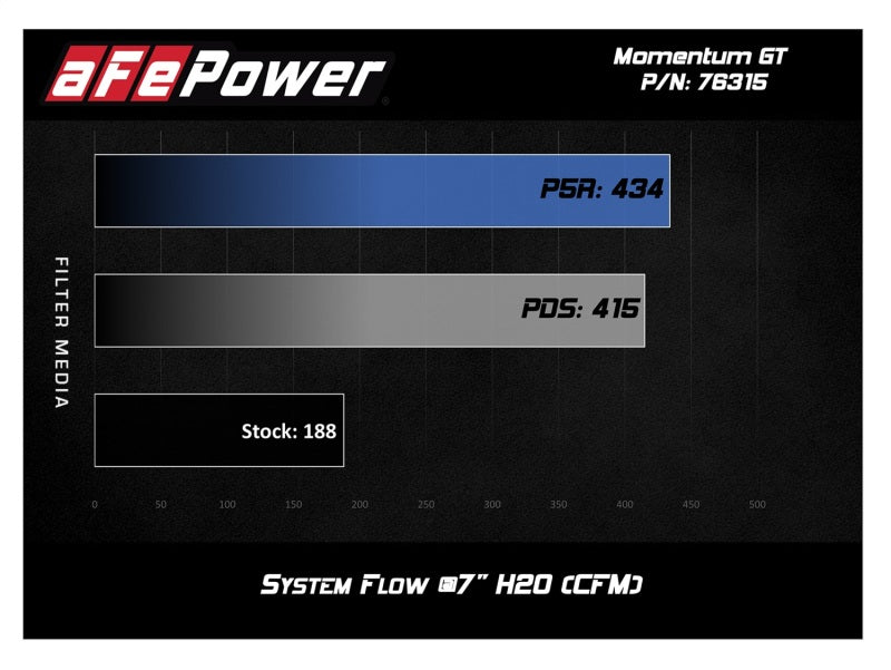 aFe Momentum GT Pro 5R Cold Air Intake System 12-16 BMW Z4 28i/xi (E89) I4 2.0L (t) (N20) - Burkken Auto Parts