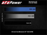 aFe Momentum GT Cold Air Intake System w/Pro Dry S Filter 20-21 BMW M340i (G20) 3.0 L6 (t) N58 - Burkken Auto Parts