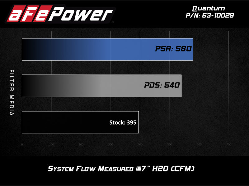 aFe Quantum Cold Air Intake System w/ Pro Dry S Media 09-13 GM Silverado / Sierra V8-4.8/5.3/6.2L - Burkken Auto Parts
