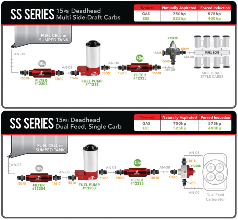 Aeromotive SS Series Billet (14 PSI) Carbureted Fuel Pump - 3/8in NPT Ports - Burkken Auto Parts