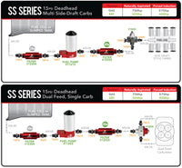 Aeromotive Marine Pump 14-PSI - 3/8 NPT ports - Burkken Auto Parts