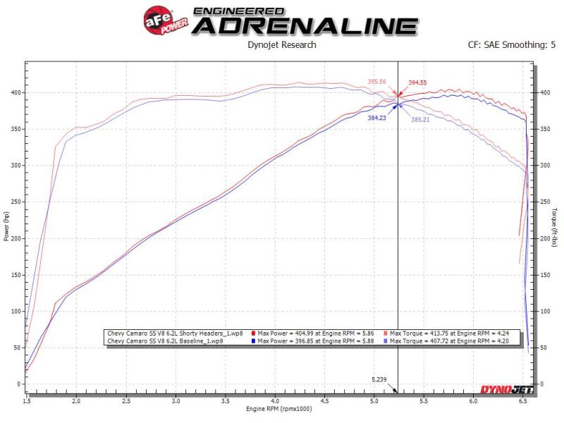 aFe Twisted 1-3/4in 304SS Shorty Header 16-21 Chevy Camaro SS 6.2L V8 - Burkken Auto Parts