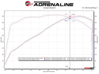 aFe Twisted 1-3/4in 304SS Shorty Header 16-21 Chevy Camaro SS 6.2L V8 - Burkken Auto Parts