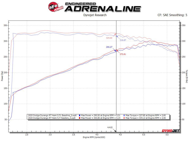 aFe Twisted Steel 11-21 Jeep Grand Cherokee (WK2) 5.7L V8 Headers - Burkken Auto Parts