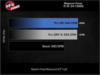 aFe 20-22 Ford F-250/F-350 V8-3.7L Magnum FORCE Stage-2 Intake System - Burkken Auto Parts