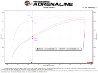 aFe Momentum GT Pro 5R Cold Air Intake System 19-21 GM SUV 5.3L V8 - Burkken Auto Parts
