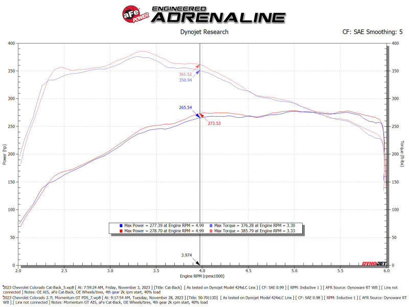 aFe 23-24 GMC Canyon L4 2.7L (t) Momentum GT Cold Air Intake System w/ Pro DRY S Filter - Burkken Auto Parts