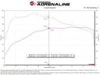 aFe 23-24 GMC Canyon L4 2.7L (t) Momentum GT Cold Air Intake System w/ Pro DRY S Filter - Burkken Auto Parts