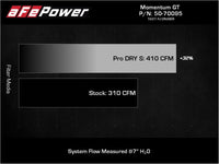 Momentum GT Red Edition Cold Air Intake System w/ Pro DRY S Filter Toyota FJ Cruiser 07-23 V6-4.0L - Burkken Auto Parts