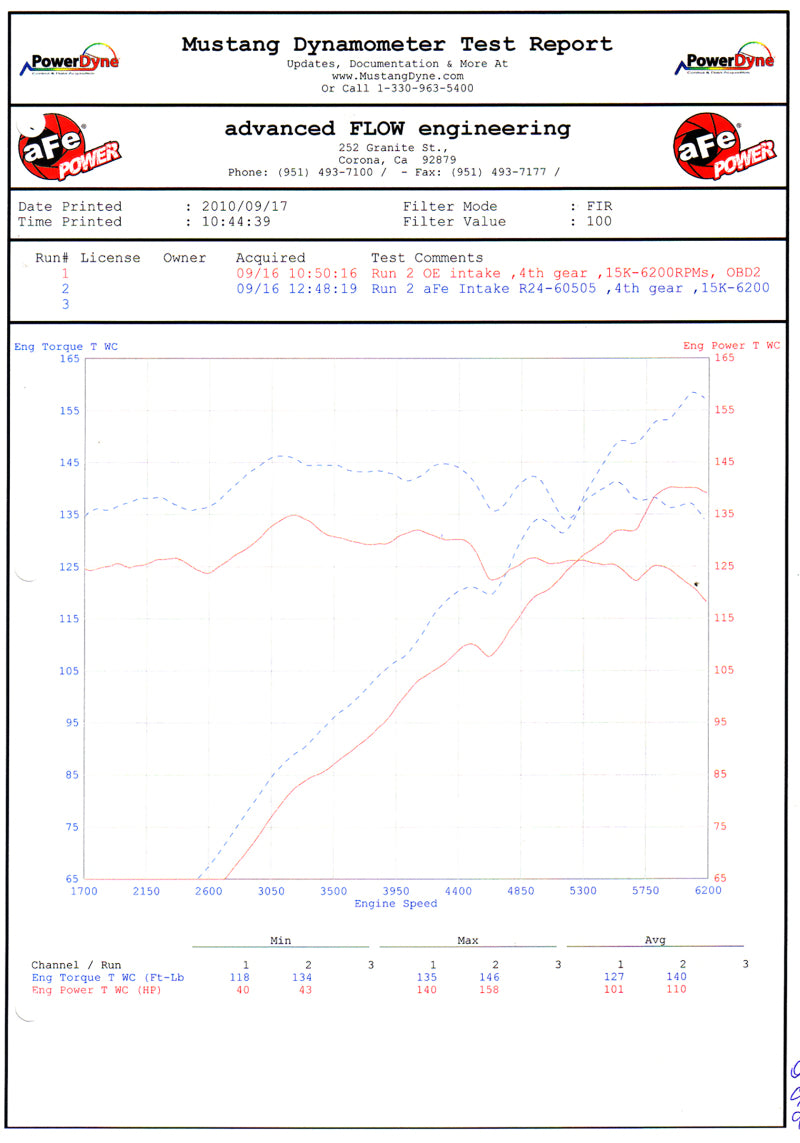 aFe MagnumFORCE Intakes Stage-2 P5R AIS P5R BMW Z4 3.0i (E85/E86) 06-08 L6-3.0L - Burkken Auto Parts