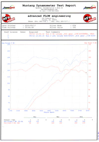 aFe MagnumFORCE Intakes Stage-2 P5R AIS P5R BMW Z4 3.0i (E85/E86) 06-08 L6-3.0L - Burkken Auto Parts
