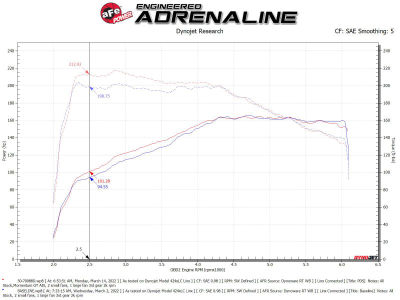 aFe Momentum GT Pro DRY S Cold Air Intake System 18-21 Volkswagen Tiguan L4-2.0L (t) - Burkken Auto Parts