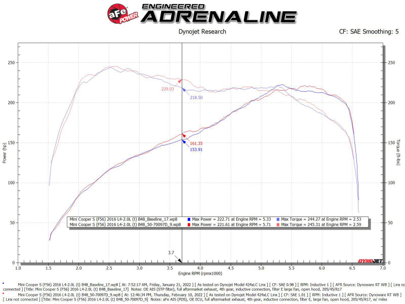 aFe 15-19 MINI Cooper S (F55/F56) L4 2.0L(t) Momentum GT Cold Air Intake System w/ Pro DRY S Filter - Burkken Auto Parts