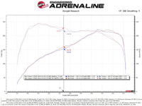 aFe 15-19 MINI Cooper S (F55/F56) L4 2.0L(t) Momentum GT Cold Air Intake System w/ Pro DRY S Filter - Burkken Auto Parts
