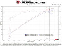 aFe 2021 Dodge Durango SRT Hellcat Track Series Carbon Fiber Cold Air Intake System w/ Pro 5R Filter - Burkken Auto Parts