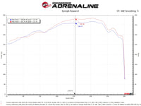aFe POWER Momentum GT Pro Dry S Intake System 22-23 Toyota Land Cruiser V6-3.4L - Burkken Auto Parts