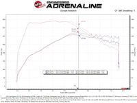 aFe Momentum GT Red Pro Dry S Cold Air Intake System 20-23 Ford Explorer ST V6-3.0L TT - Burkken Auto Parts