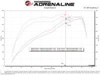 aFe Power 19-20 RAM 2500/3500 V8-6.4L HEMI Pro 5R Air Intake System - Burkken Auto Parts