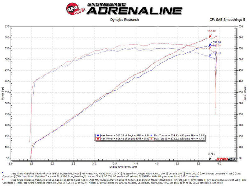 aFe Track Series Carbon Fiber Pro 5R AIS - 2018 Jeep Grand Cherokee Trackhawk (WK2) V8-6.2L(SC) - Burkken Auto Parts