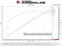 aFe Track Series Carbon Fiber Pro 5R AIS - 2018 Jeep Grand Cherokee Trackhawk (WK2) V8-6.2L(SC) - Burkken Auto Parts