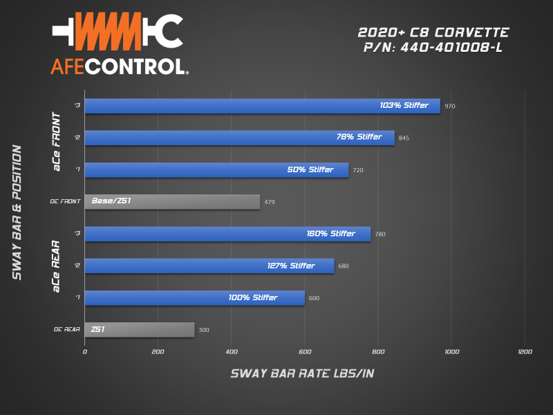 aFe 2020 Chevrolet Corvette C8 Control 3-Way Adjustable Rear Sway Bar - Burkken Auto Parts