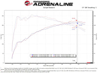 AFE Momentum Intake System w/ Pro Dry S Filter 2021+ Acura TLX - Burkken Auto Parts