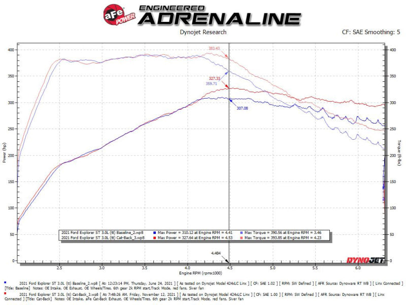 aFe MACH Force-Xp 2.5in. 304 SS C/B Exhaust 20-21 Ford Explorer V6-3.0L - Polished Tip - Burkken Auto Parts