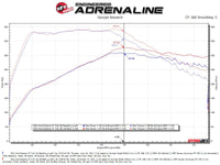 aFe MACH Force-Xp 2.5in. 304 SS C/B Exhaust 20-21 Ford Explorer V6-3.0L - Polished Tip - Burkken Auto Parts