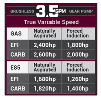 Aeromotive 05-18 Chevrolet Silverado/GMC Sierra 1500 Series 3.5 GPM Brushless Gear Pump - Burkken Auto Parts