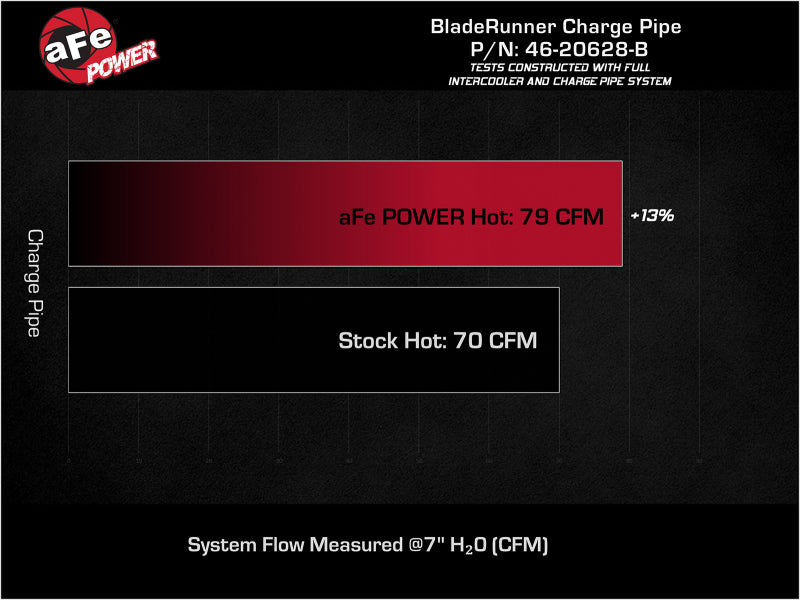 aFe 22-23 Hyundai Kona N L4 2.0L (t) BladeRunner 2-1/4in to 2-1/2in Aluminum Hot Charge Pipe - Black - Burkken Auto Parts