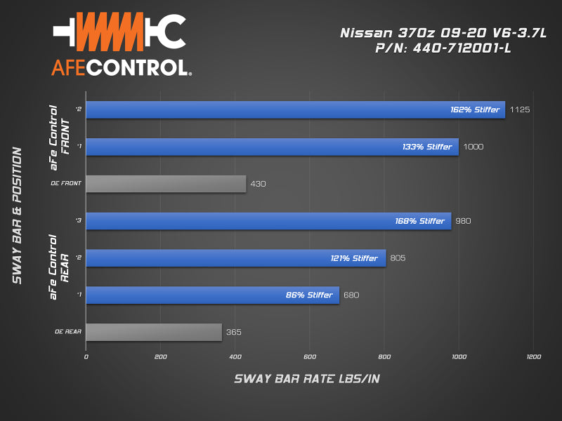 aFe 09-20 Nissan 370Z 09-20 V6-3.7L Control Rear Sway Bar - Blue - Burkken Auto Parts