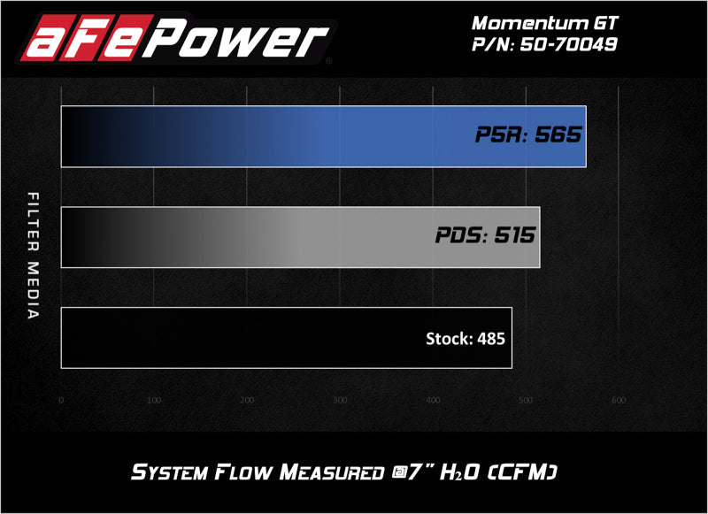 aFe Momentum GT Pro DRY S Cold Air Intake System 16-19 Cadillac CTS-V 6.2L SC - Burkken Auto Parts