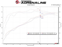 aFe MagnumFORCE Intake Stage-2 Pro 5R 14-19 GM Silverado/Sierra 1500 V8-5.3/6.2L - Burkken Auto Parts