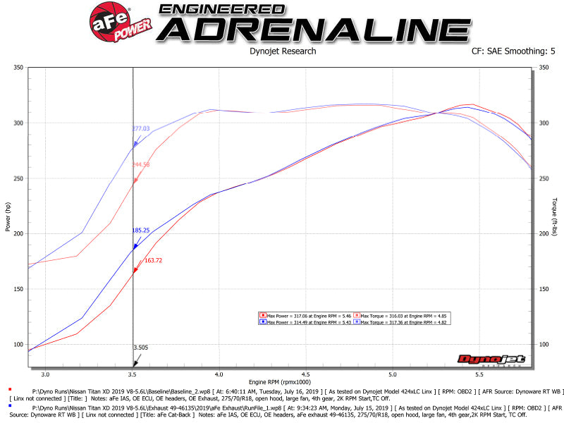aFe MACHForce XP Exhausts Cat-Back SS-409 Nissan Titan XD 16-19 V8-5.6L - Black - Burkken Auto Parts