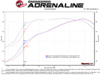 aFe MACHForce XP Exhausts Cat-Back SS-409 Nissan Titan XD 16-19 V8-5.6L - Black - Burkken Auto Parts