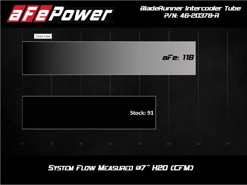 aFe BladeRunner 2.5in Aluminium Hot Side Charge Pipe 15-20 Subaru WRX 2.0T - Red - Burkken Auto Parts