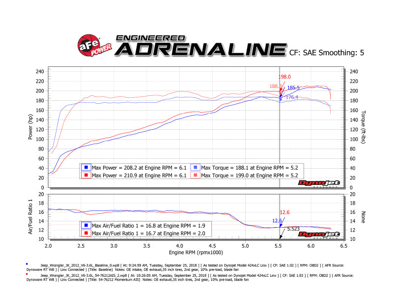 aFe Momentum GT Pro 5R Cold Air Intake System 12-18 Jeep Wrangler JK V6 3.6L - Burkken Auto Parts