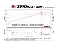 aFe Momentum GT Pro 5R Cold Air Intake System 12-18 Jeep Wrangler JK V6 3.6L - Burkken Auto Parts