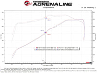 aFe Momentum GT Pro 5R Cold Air Intake System 20-21 Ford F-250/F-350 - Burkken Auto Parts