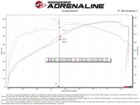 aFe 07-21 Toyota Tundra V8-5.7L w/ Magnuson Supercharger Momentum GT CAIS w/ Pro DRY S Filter - Burkken Auto Parts